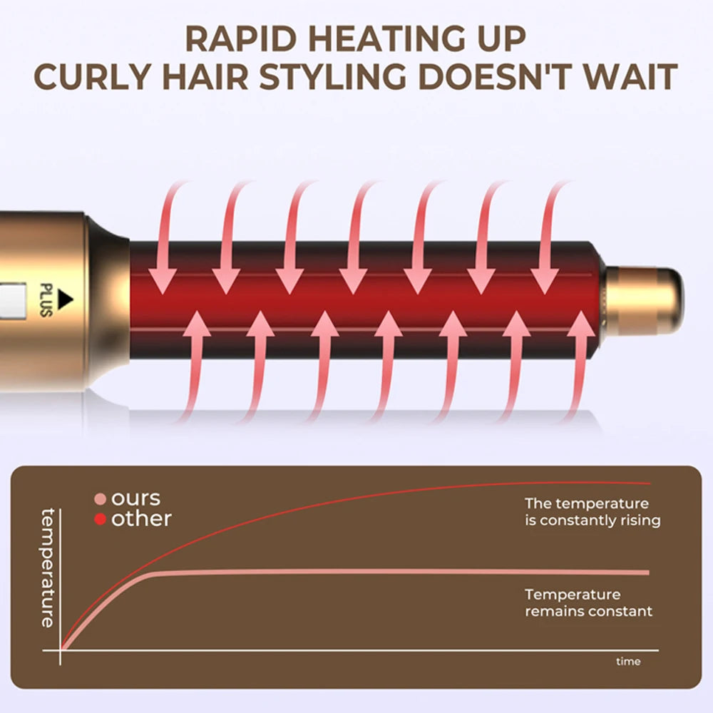 6-in-1 Ionic Hot Air Brush Hair Styler & Blow Dryer with Detachable Heads