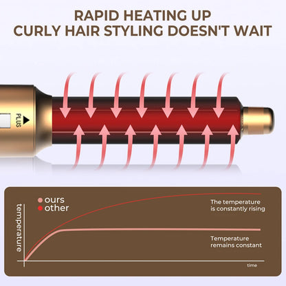 6-in-1 Ionic Hot Air Brush Hair Styler & Blow Dryer with Detachable Heads
